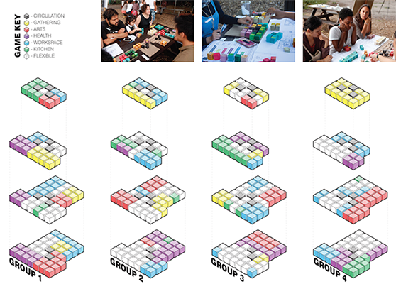 visuals: Through the “Block Game,” participants reckoned with the physical constraints of the space in an effort to reconcile their many hopes and visions for a new community center.