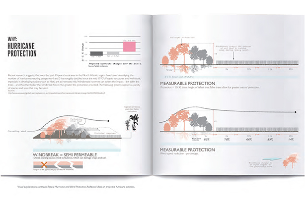 project book spread: Hurricane Protection