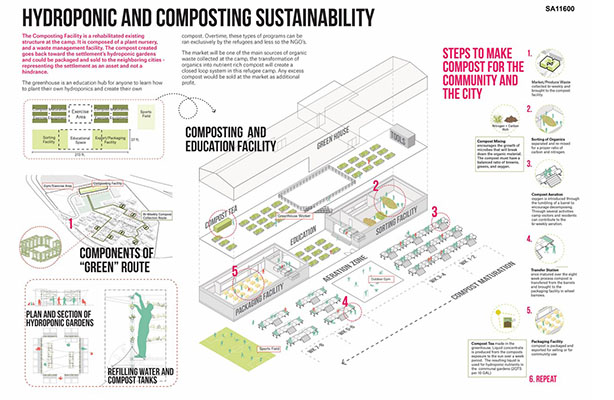 weaving communities board