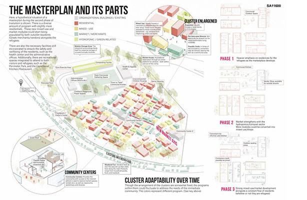 weaving communities board