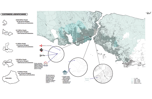 Proposal for an e-learning tool developed by the team Listen!