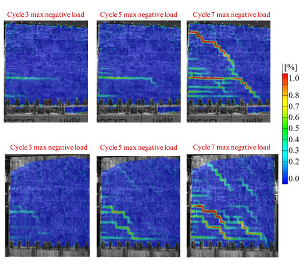 max negative load images