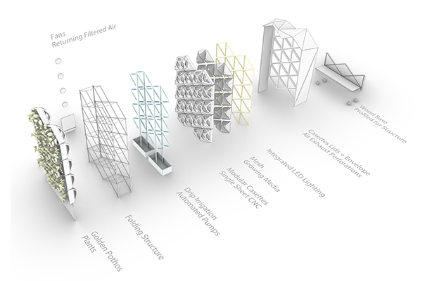 Bre△the system diagram