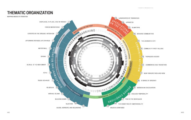 Transient Spaces Thematic Organization