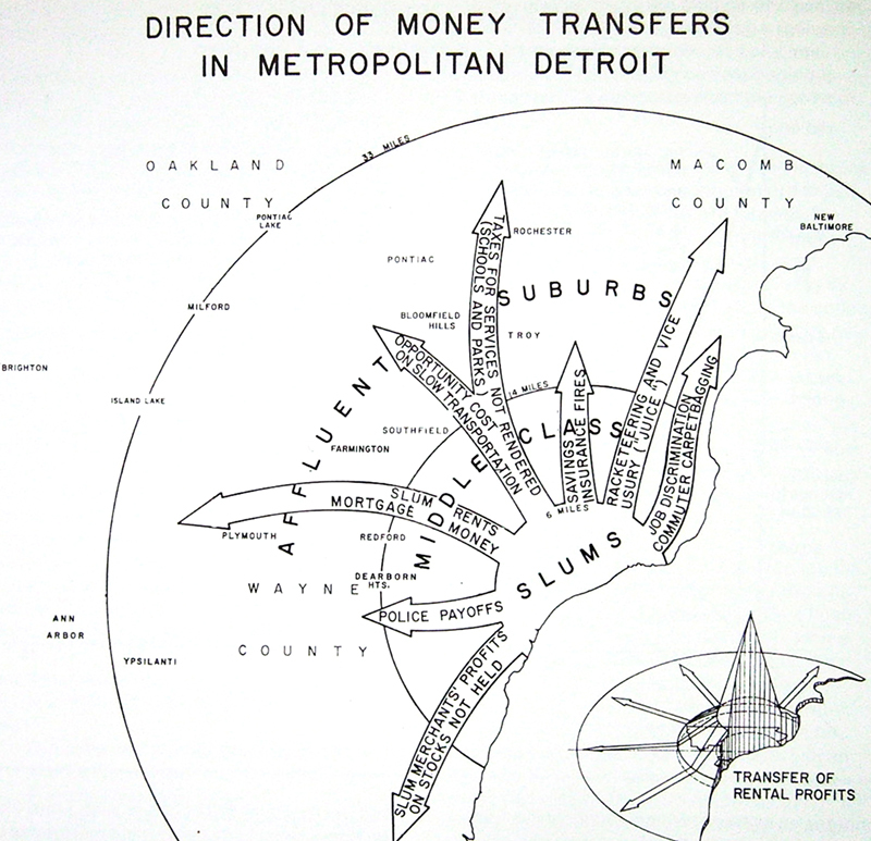 Direction Of Money Transfers In Metropolitan Detroit