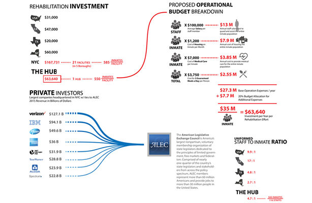 Eunice Jung And David Tovar