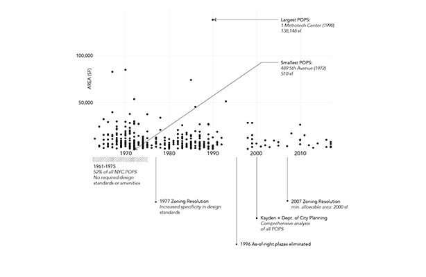 Harkema Critical Inventory 4