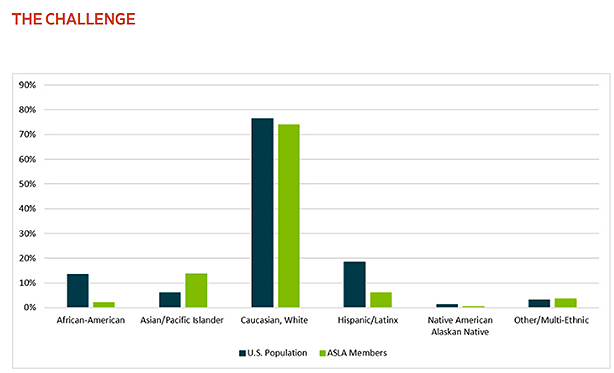 Diversity+womeninarch Disparaties 614w