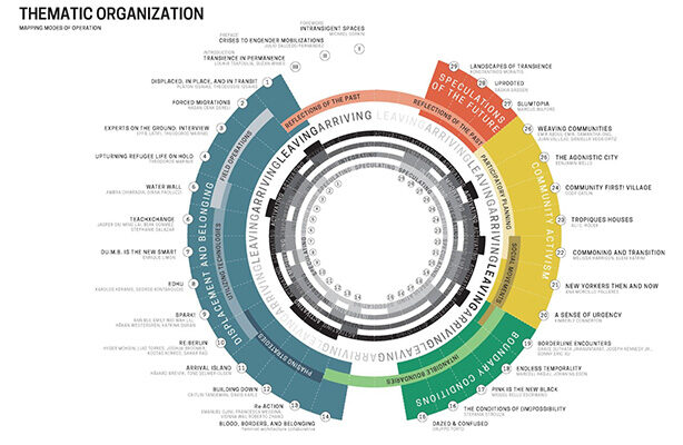 TS Thematic Organization