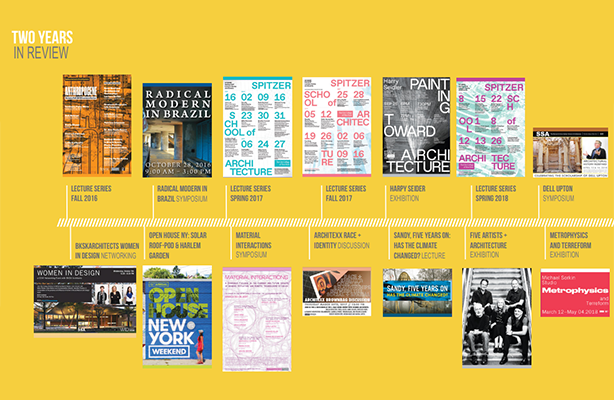 A preview of the CCNY Spitzer School Annual Report 2019-2022 features a timeline of lectures and conferences from 2019 to 2020.