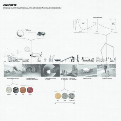 Concrete Diagram Third Iteration