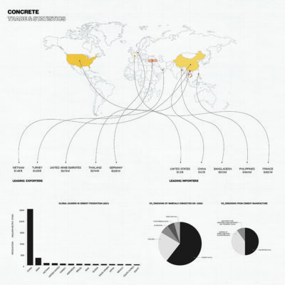 Concrete Diagram Third Iteration